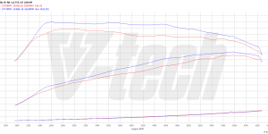 PowerChip Digital dla Renault Clio IV (FL) (2016-2019) RS 1.6 220KM 162kW