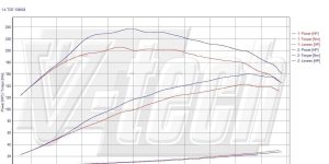 PowerChip Digital dla Renault Megane III (2008-2015) 1.4 TCe 131KM 96kW