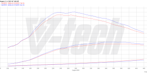 PowerChip Digital dla Nissan Tiida 1.5 dCi 106KM 78kW