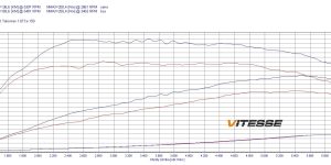 PowerChip Digital for Renault Talisman 1.6 TCe 150KM 110kW