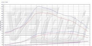 PowerChip Digital dla Renault Trafic II (X83 fl) (2010-2014) 2.0 dCi 114KM 84kW