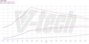 PowerChip Digital dla Seat Ibiza IV (2008-2017) 1.2 TDI 75KM 55kW