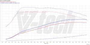 PowerChip Digital dla Seat Leon III (FL) (2016-2020) 1.5 TSI 131KM 96kW