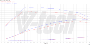 PowerChip Digital dla Seat Leon III (2012-2016) 1.8 TSI 180KM 132kW