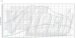 PowerBox PD dla Skoda Fabia I (1999-2007) 1.4 TDI 75KM 55kW