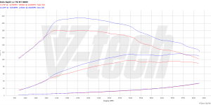 PowerChip Digital dla Seat Toledo NH (2012-) 1.2 TSI 86KM 63kW