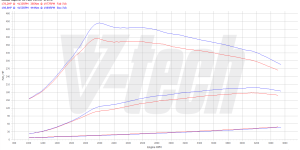 PowerChip Digital dla Skoda Superb II (2008-2015) 2.0 TDI 170KM 125kW