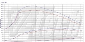 PowerChip Digital dla Toyota Verso I FL (2013-2018) 2.0 D-4D 124KM 91kW