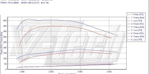 PowerChip Digital dla Toyota Land Cruiser IV (2002-2009) 3.0 D-4D 163KM 120kW