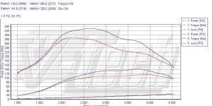 PowerBox PD dla Volkswagen Golf IV (1997-2003) 1.9 TDI 101KM 74kW