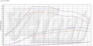 PowerBox PD dla Volkswagen Golf IV (1997-2003) 1.9 TDI 150KM 110kW