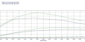 PowerBox PD dla Volkswagen Passat B5 (1996-2005) 1.9 TDI AJM 116KM 85kW