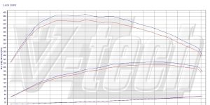 PowerChip Digital dla Volvo XC60 I (2008-2013) 2.4 D5 215KM 158kW