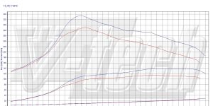 PowerBox GO dla  Alfa Romeo 147 I (FL) (2004-2010) 1.9 JTD 116KM 85kW