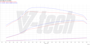 Pilot zdalnego sterowania dla PowerBox GO Alfa Romeo Giulia I (2016-2022) 2.0 280KM 206kW