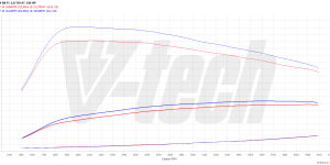 PowerChip Premium+AI dla  Audi A4 B8 (2008-2011) 2.0 TDI 150KM 110kW