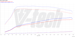 PowerChip Premium+AI dla  Audi A3 8V (2012-2016) 1.4 TFSI 150KM 110kW