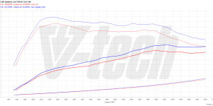 PowerChip Premium+AI dla  Audi A5 II (2016-2019) 2.0 TFSI 252KM 185kW