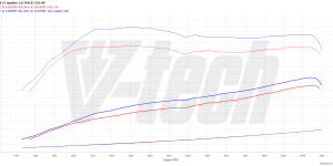 PowerChip Premium+AI dla  Audi A6 C7 (FL) (2014-2018) 2.0 TFSI 252KM 185kW