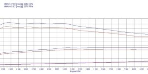 PowerChip Premium+AI for  Audi A7 4G (2010-2014) 3.0 TDI 204KM 150kW