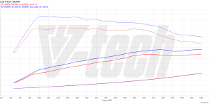 PowerChip Premium+AI dla  Audi Q2 I (FL) (2020-) 40 TFSI 190KM 140kW