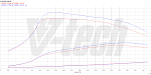 PowerChip Premium+AI dla  Audi Q5 I (FL) (2012-2016) 2.0 TDI 190KM 140kW