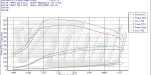 Remote control for PowerBox GO Audi Q5 I (2008-2012) 3.0 TDI 239KM 176kW