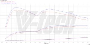 PowerChip Premium+AI V8 dla Audi SQ7 I (2016-2019) 4.0 TDI 435KM 320kW