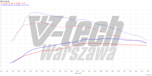 PowerChip Premium+AI dla  BMW X2 F39 (2018-2023) 18i 1.5 136KM 100kW