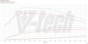 PowerBox GO for  BMW 3 F30 (2011-2015) 316d 2.0 116KM 85kW