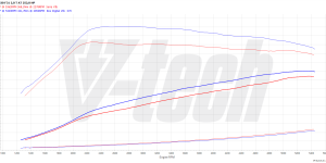 PowerBox Elite dla  BMW 3 F30 (FL) (2015-2018) 330i 2.0 252KM 185kW