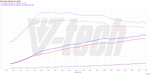 2x PowerChip Premium+AI V8 dla BMW X6 G06 (2019-2023) M50i 4.4 530KM 390kW