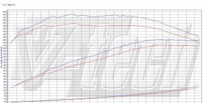 PowerChip Premium+AI V8 dla BMW 6 F06/F12/F13 (2011-2018) 650i 4.4T 408KM 300kW