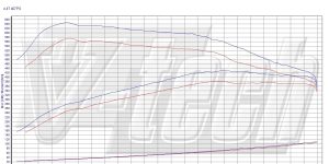 PowerChip Premium+AI V8 dla BMW 7 F01/F02 (2008-2015) 750i 4.4T 408KM 300kW