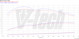 2x PowerChip Digital BMW X6 F16 (2014-2019) M50d 3.0 381KM 280kW