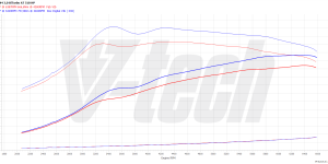 2x PowerChip Digital BMW M4 G82 (2020-) Competition 3.0 T 510KM 375kW