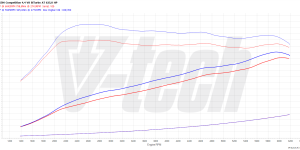 2x PowerChip Premium+AI V8 dla BMW X5 M F95 (2019-) M Competition 4.4 626KM 460kW