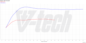 PowerChip Premium+AI for  Ligier JS RC I 0.5 Dci 492  CVT 8KM 6kW