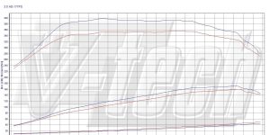 PowerChip Premium+AI V6 dla  Citroen Jumper II (2006-2014) 3.0 HDi 177KM 130kW