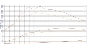 PowerChip Premium+AI dla  Dacia Duster I (2010-2017) 1.5 dCi 110KM 81kW