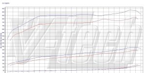 PowerChip Premium+AI V8 dla Dodge RAM III (2002-2008) 5.9TD 329KM 242kW