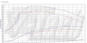 PowerChip Premium+AI for  Fiat Bravo 198 (2007-2014) 2.0 Multijet 165KM 121kW