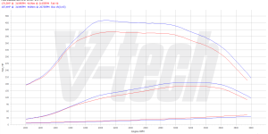 2x PowerChip Digital Fiat Ducato IV (2014-2021) 180 Multijet 3.0 177KM 130kW