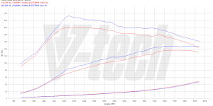 PowerChip Premium+AI dla  Ford Focus III (2010-2014) 1.0 EcoBoost 125KM 92kW