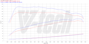 PowerChip Premium+AI dla  Ford Kuga II (FL) (2014-2019) 1.5 EcoBoost 182KM 134kW