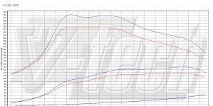 PowerChip Premium+AI dla  Hyundai i30 II (2012-2016) 1.6 CRDi 110KM 81kW