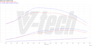 PowerChip Premium+AI V6 for  Iveco Daily VI (2014-2019) 3.0 HPI 150KM 110kW