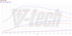 PowerChip Premium+AI dla  Kia Carens III (2013-2016) 1.7 CRDi 116KM 85kW