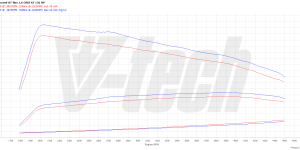 PowerChip Premium+AI dla  Hyundai i40 I (FL) (2018-) 1.6 CRDi 136KM 100kW