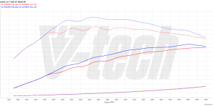 PowerChip Premium+AI dla  Kia Ceed III (FL) (2021-) GT 1.6 T-GDI 204KM 150kW